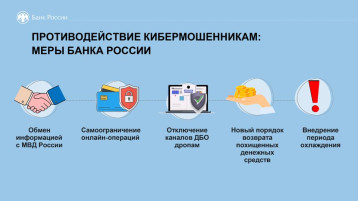 Противодействие мошенническим практикам Противодействие мошенническим практикам.
